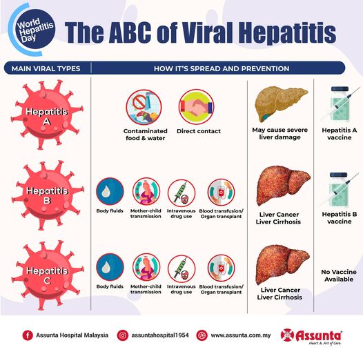 The ABC of Viral Hepatitis.jpg