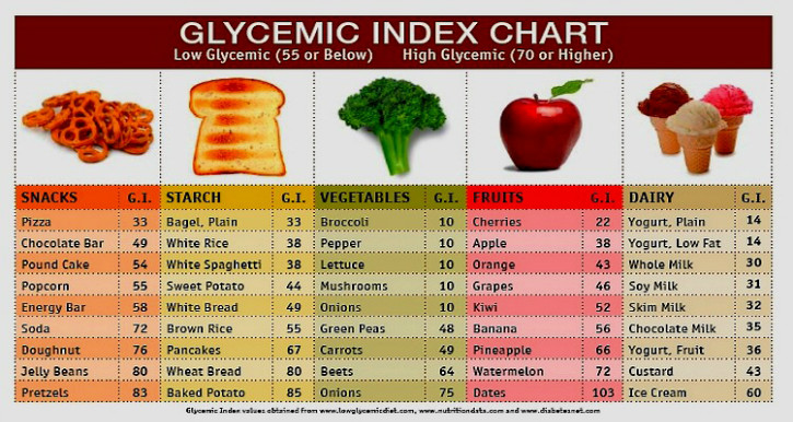 glycemic-index-chart1.jpg