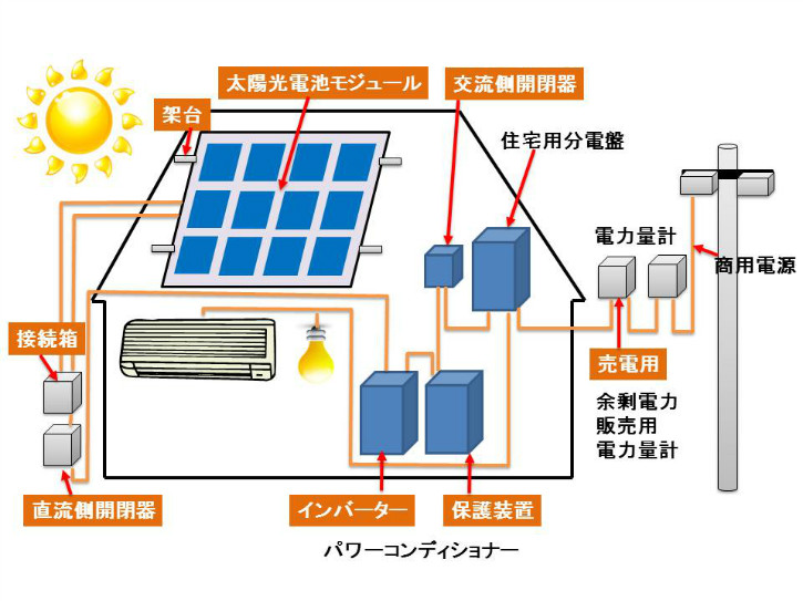 태양광 발전 시스템.jpg