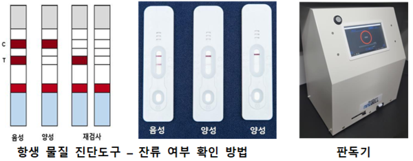 축산물 항생물질 잔류 여부 신속 진단 키트 잔류량 판독기.png
