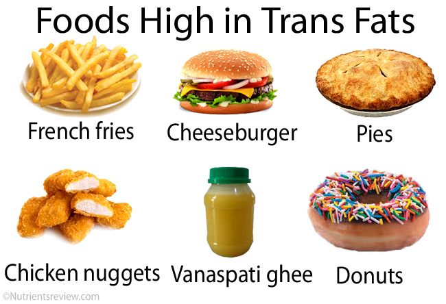 Foods-High-Trans-Fats.jpg