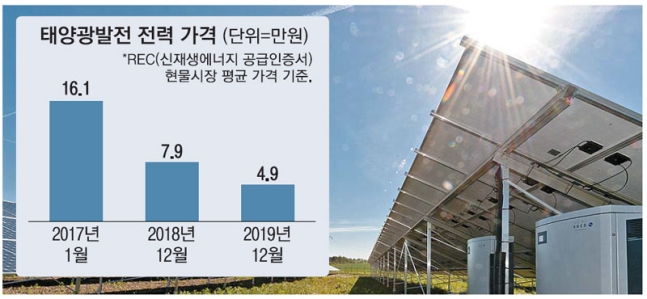 태양광 발전 전력가격.jpg