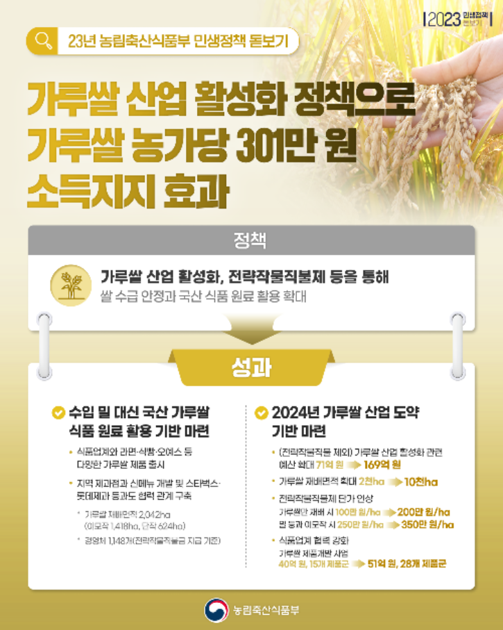 (별첨) 2023 민생정책 돋보기 인포그래픽(가루쌀).png