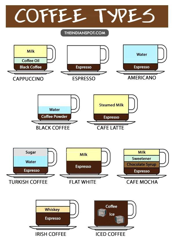coffee types.jpg