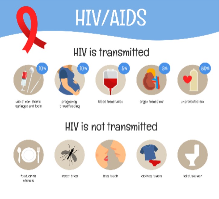 에이즈 일으키는 HIV 감염경로…대부분 성 접촉이지만.jpg
