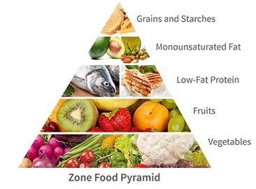 zone-food-pyramid.jpg